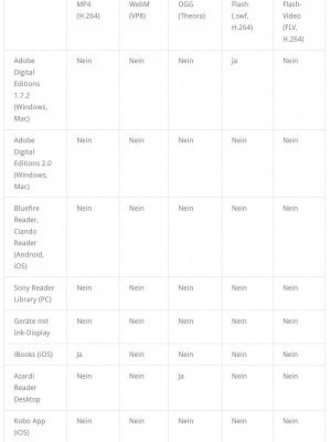 List of supported file types, end of 2012